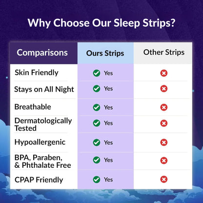 Mouth Tape for Sleep anti Snoring Mouth Strips Allergenic Medical Grade Nose Breathing Strips Reduce Mouth Dryness